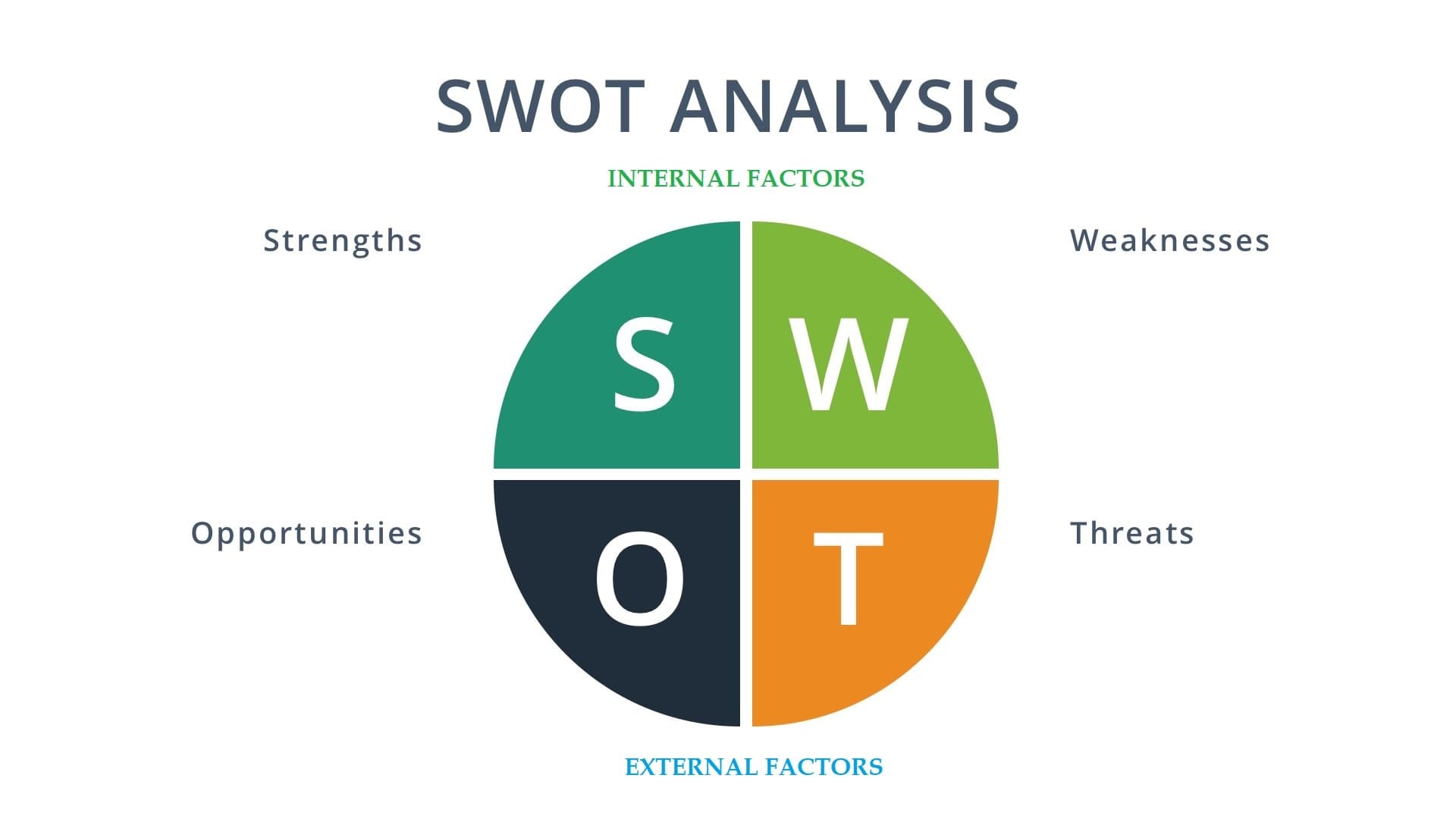 How to Do a SWOT Analysis for Individual Betterment