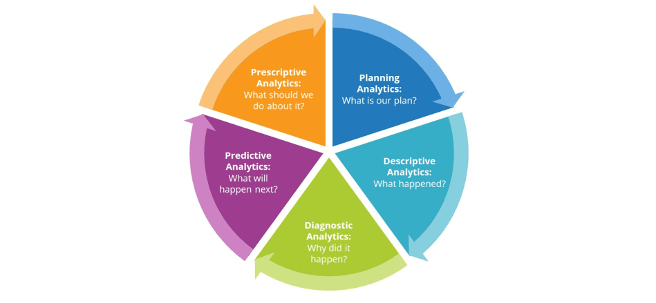 Descriptive analytics: Everything you need to know