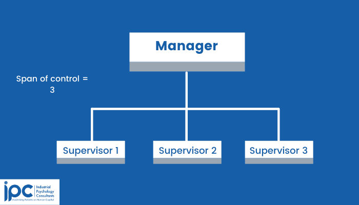 Types of Span of Control