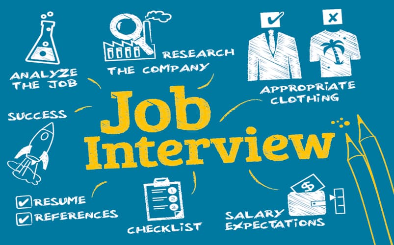 Preparing for a Job Interview