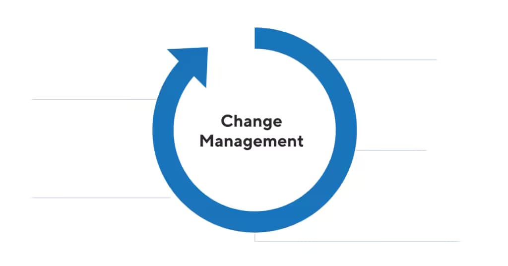 Change management
