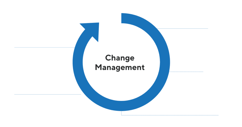 Change management