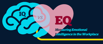 Intelligence and Emotional Intelligence