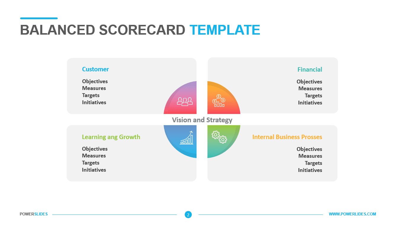 The Balanced Scorecard Template