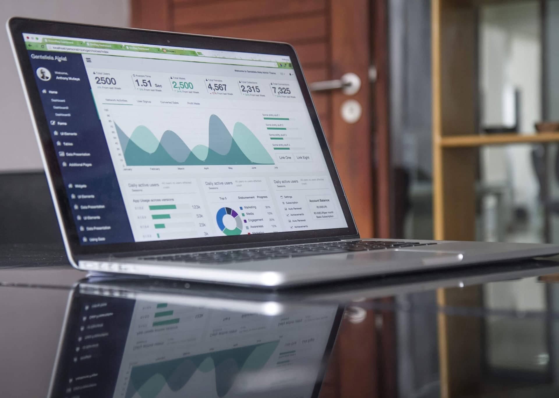 Future of HR Technology