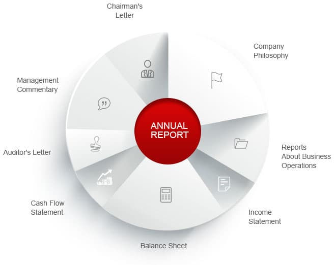Seven reasons why you should exercise caution when interpreting financial statements
