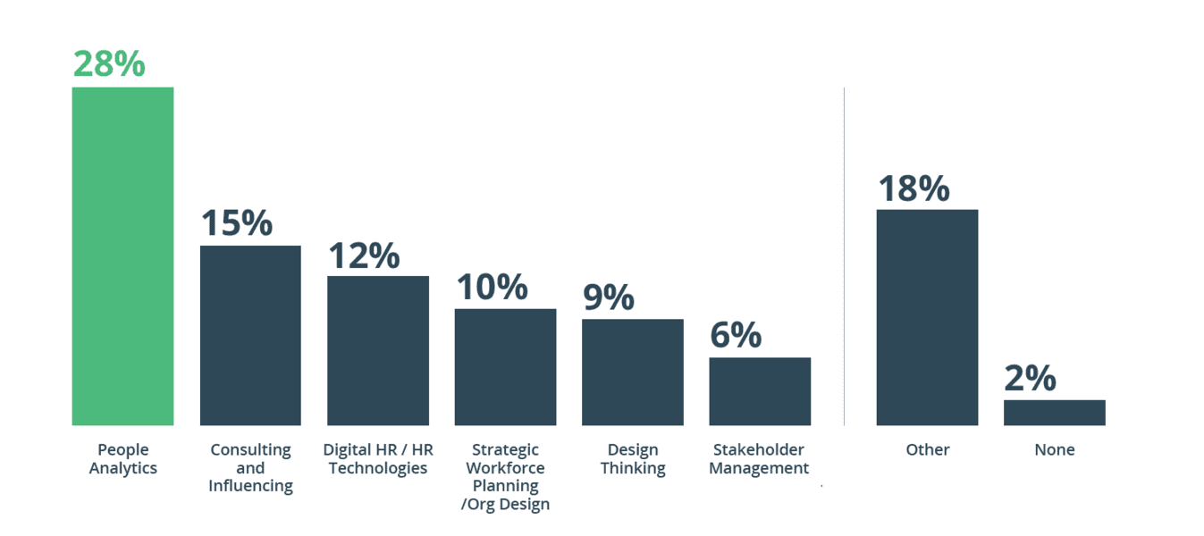 HR Skills of the Future