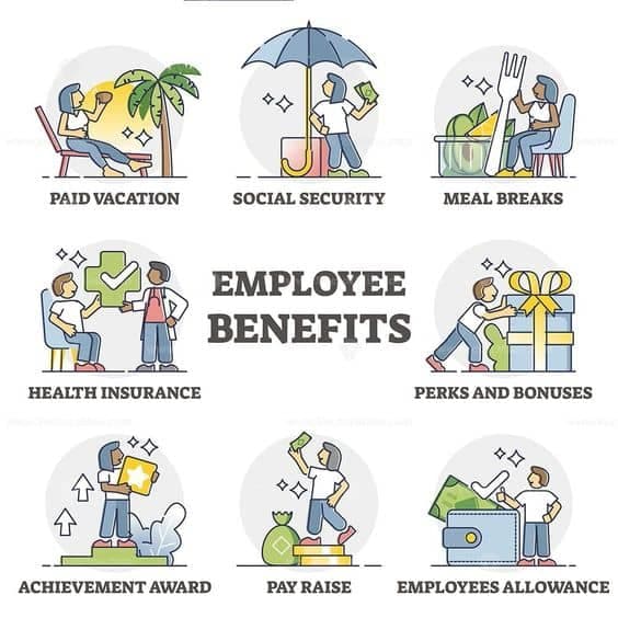 A Guide To Employee Benefits: An Employers Guide To Good Practice