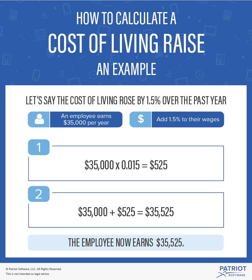Cost of Living Adjustment in the current environment