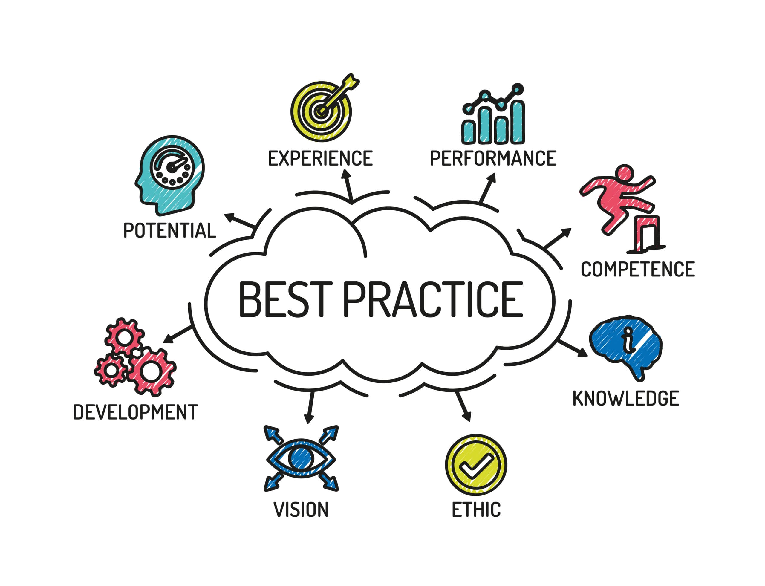 Human Resource Best Practices (A mini-guide to HRM)