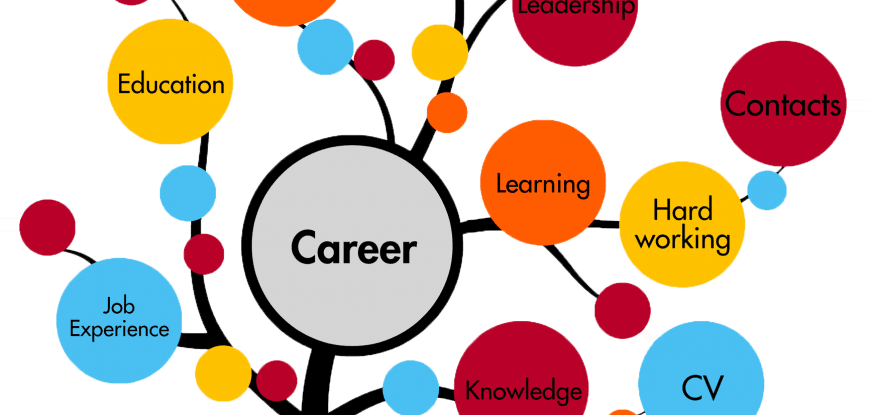 This is the Importance of Career Guidance for a Better Future