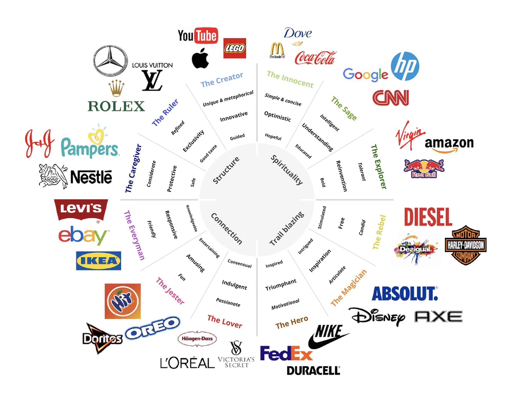 What is brand personality?