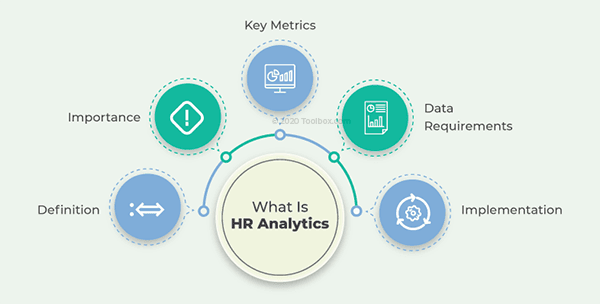 HR metrics: Everything you need to know