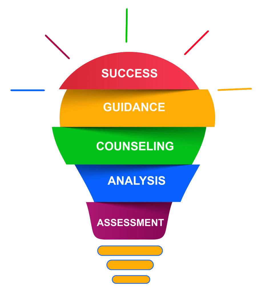 How to Choose Subjects to Pursue at A-Level 