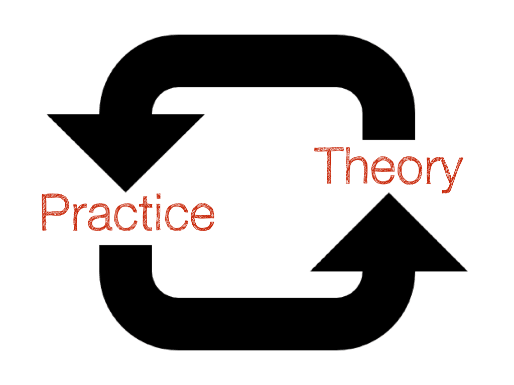 Making knowledge productive: Suggestions from and for a personal journey