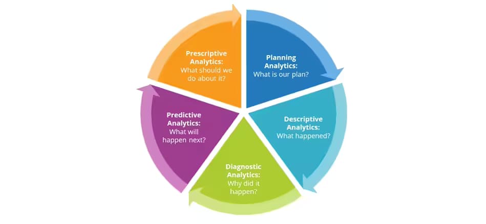 Descriptive analytics: Everything you need to know
