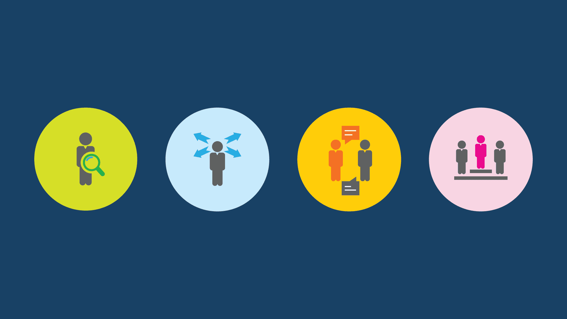 Approaches To Leadership Development