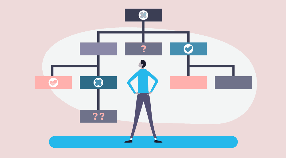 What Are The Six Elements Of Organisational Design?