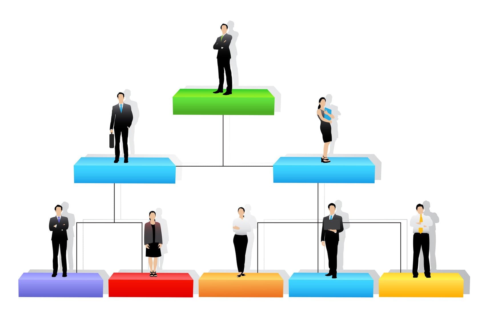 Organisational Structures and what every manager needs to know