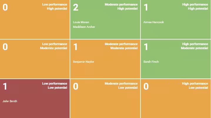 9 box grid: a guide to using the 9 box grid
