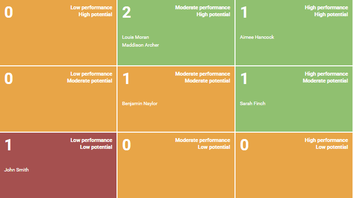 9 box grid: a guide to using the 9 box grid