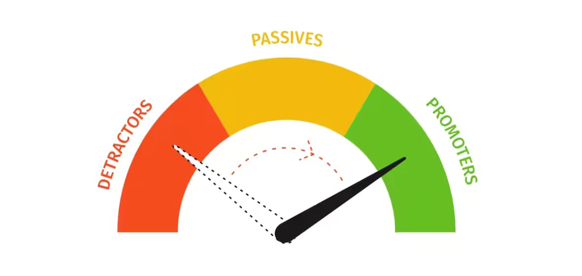 Net promoter score: Everything you need to know