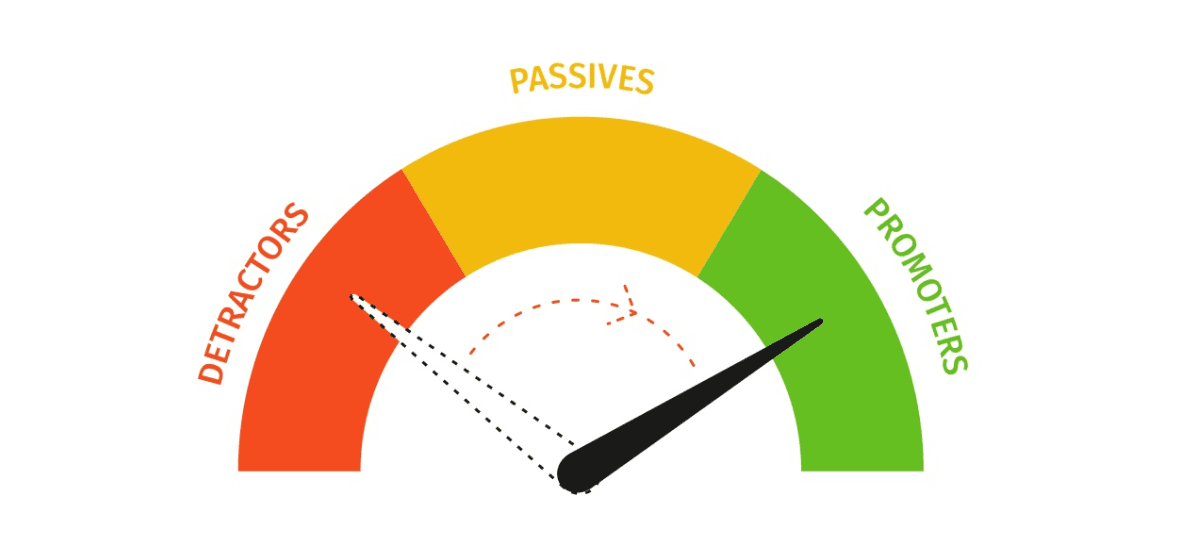 Net promoter score: Everything you need to know