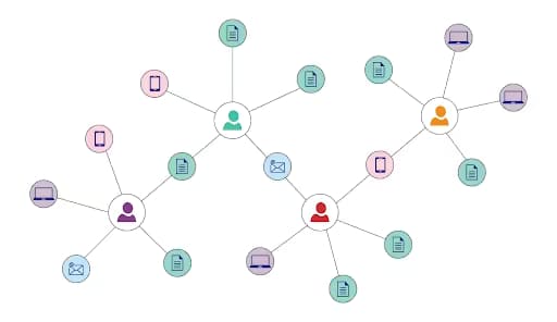 5 Important Rules For HR To Prevent And Detect Fraud Rings Online