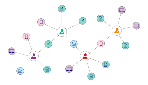 5 Important Rules For HR To Prevent And Detect Fraud Rings Online