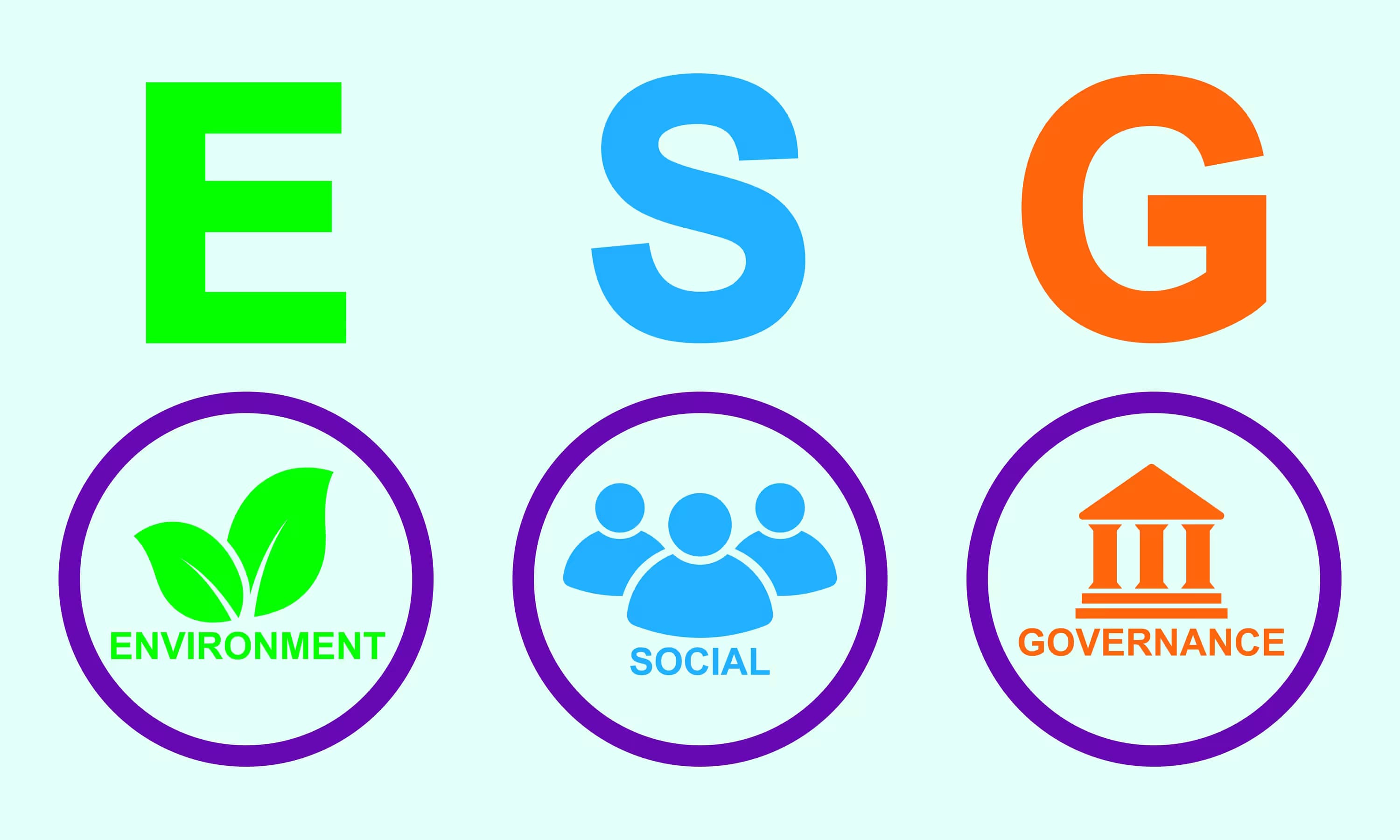 How to Measure Your ESG Efforts as a Business in 2024