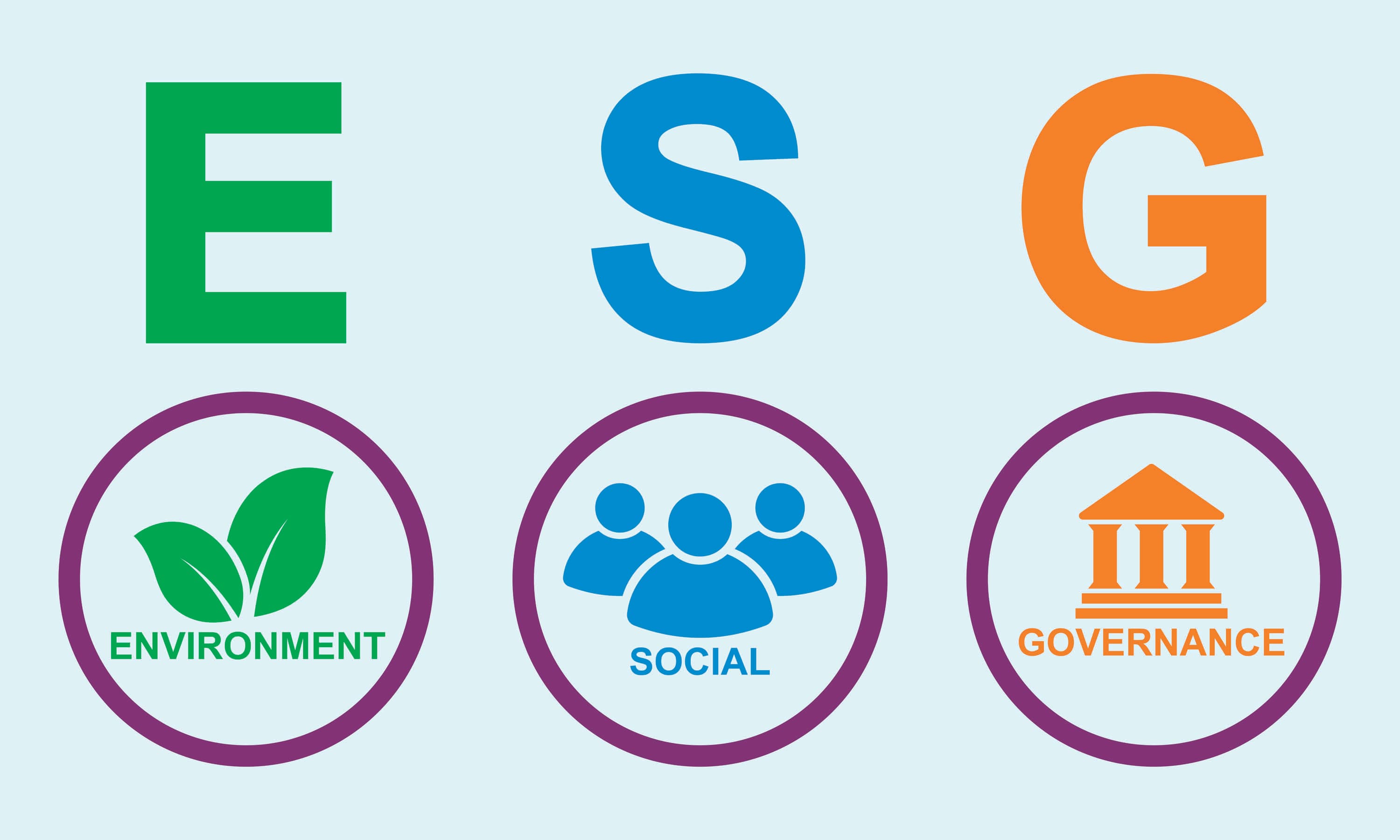 How to Measure Your ESG Efforts as a Business in 2024