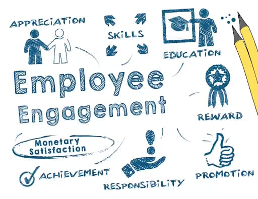 National Employee Engagement Survey Report for 2020