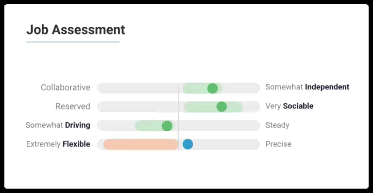 The Predictive Index Assessments: A Brief Guide