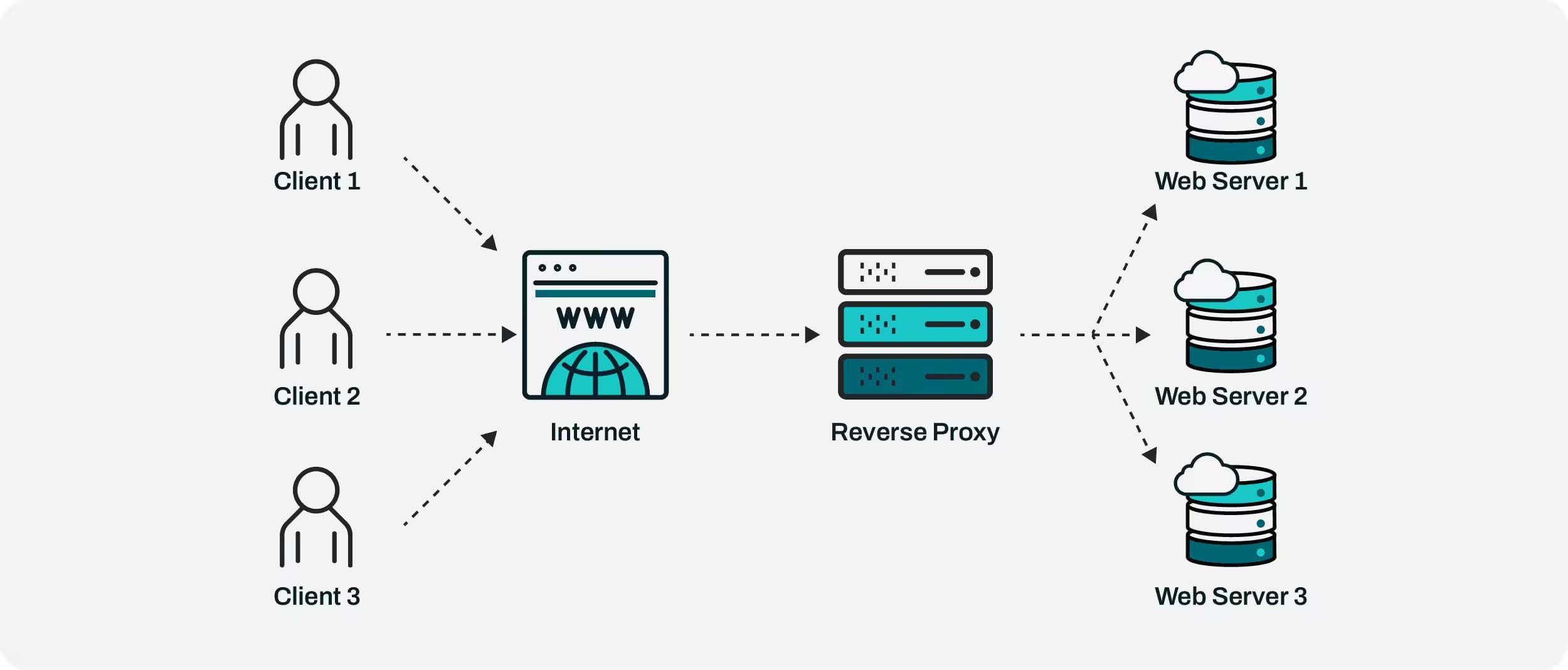 Why Businesses Should Buy a Proxy Server: Boosting Efficiency and Security