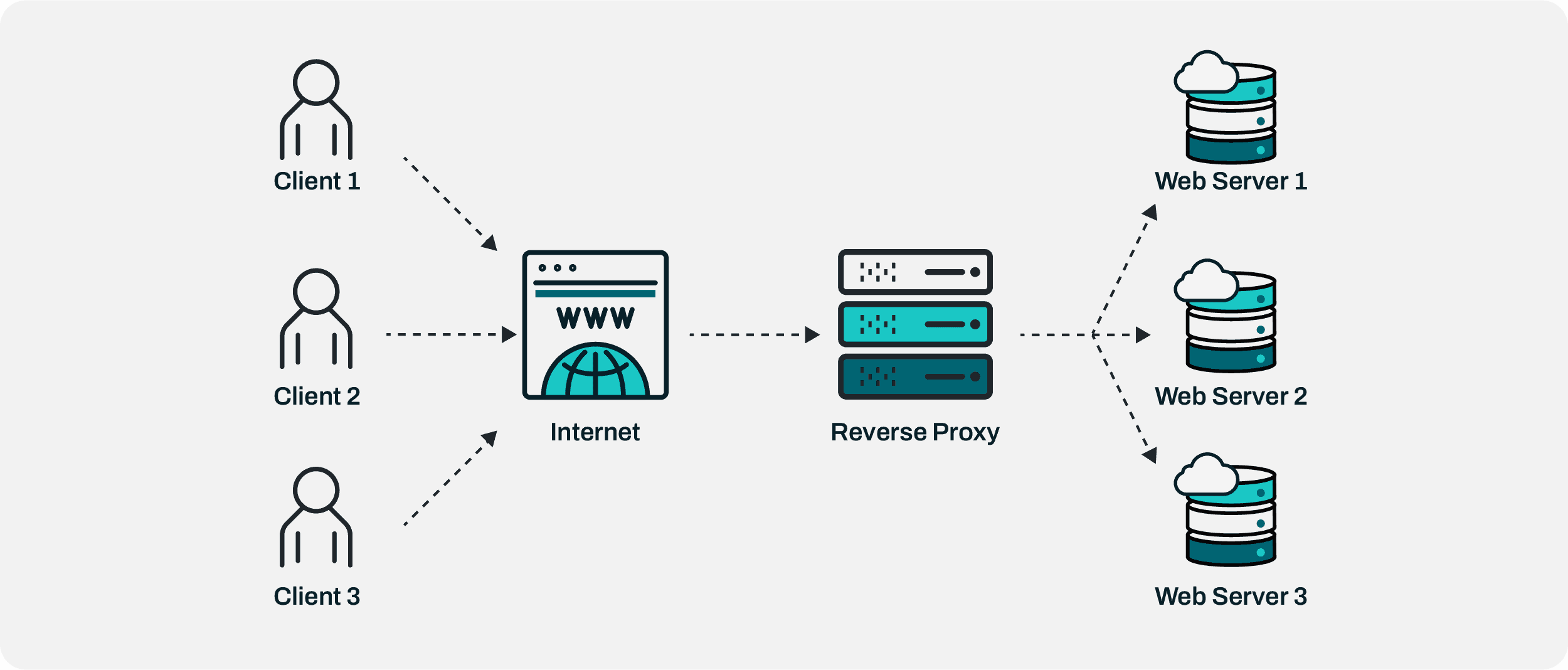Why Businesses Should Buy a Proxy Server: Boosting Efficiency and Security