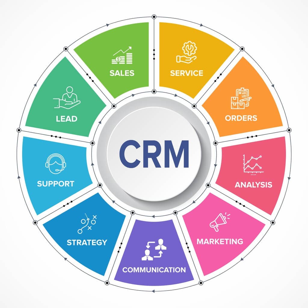 How to Choose a CRM for Movers: 5 Most Important Factors