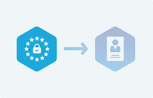 Strengthening Employee Data Protection: The Power of Process Mining and Anti-Bot Tools