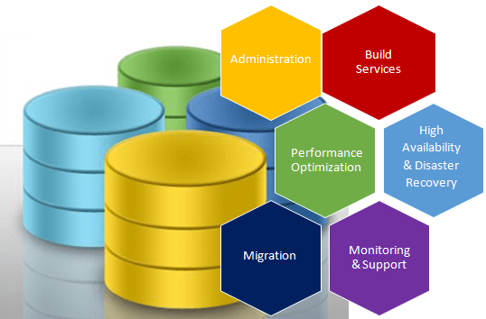 Ensuring Data Integrity: The Role of Database Support Services