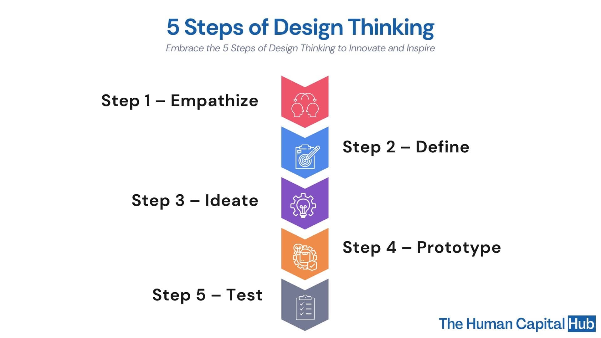 Design Thinking in HR
