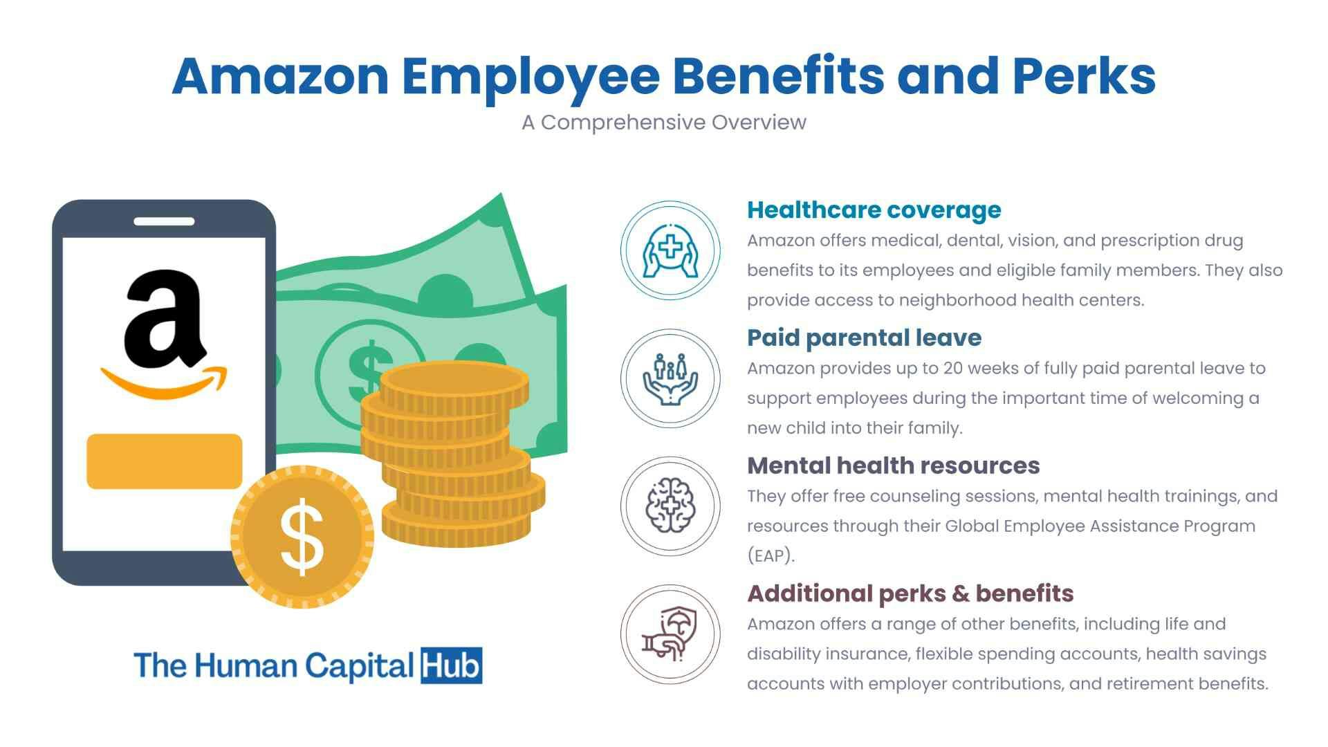 Amazon Employees Benefits and Perks