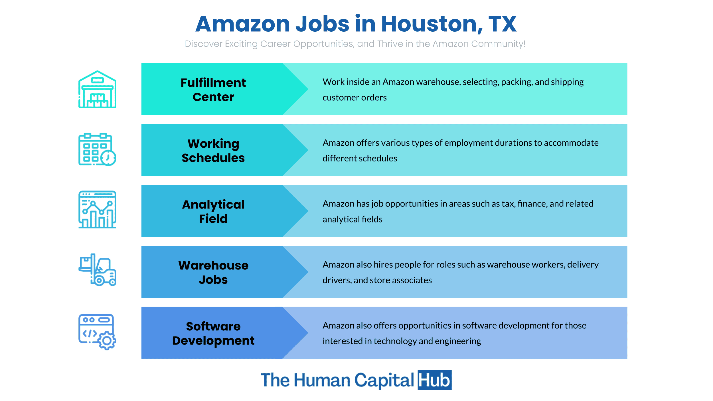 Amazon Jobs in Houston, TX: What you need to know