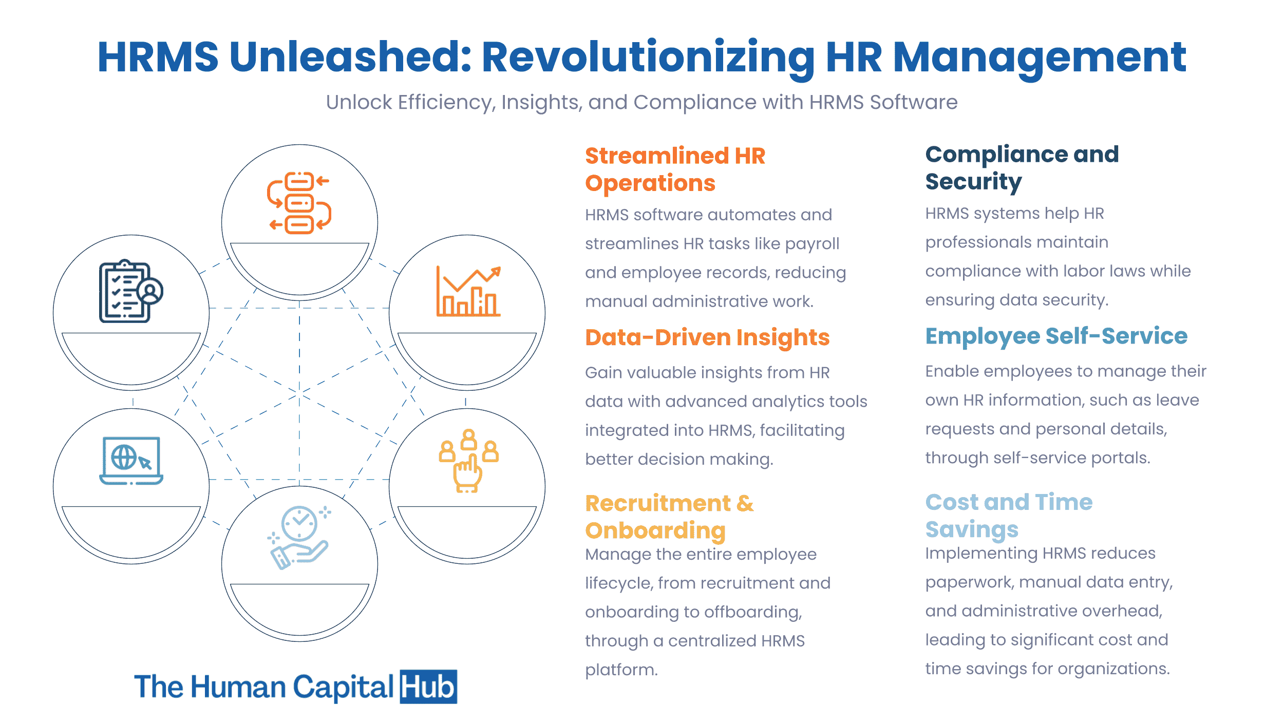 What are the Benefits of HRIS for Employees?