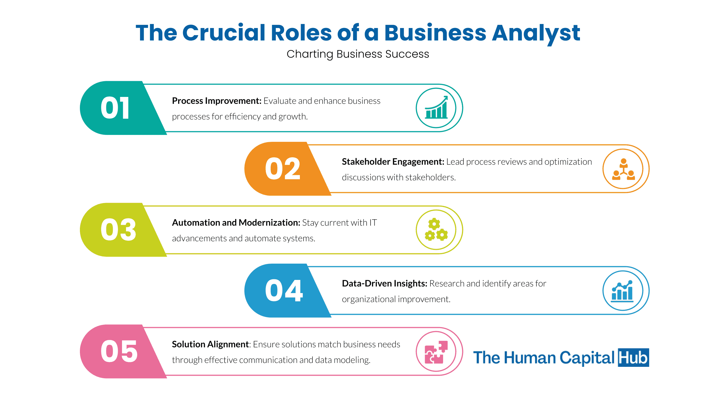 Business Analyst Job Description