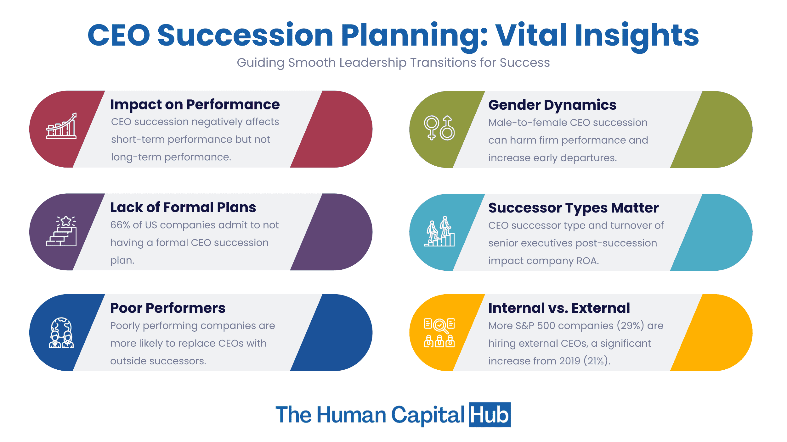 CEO Succession Facts you need to know