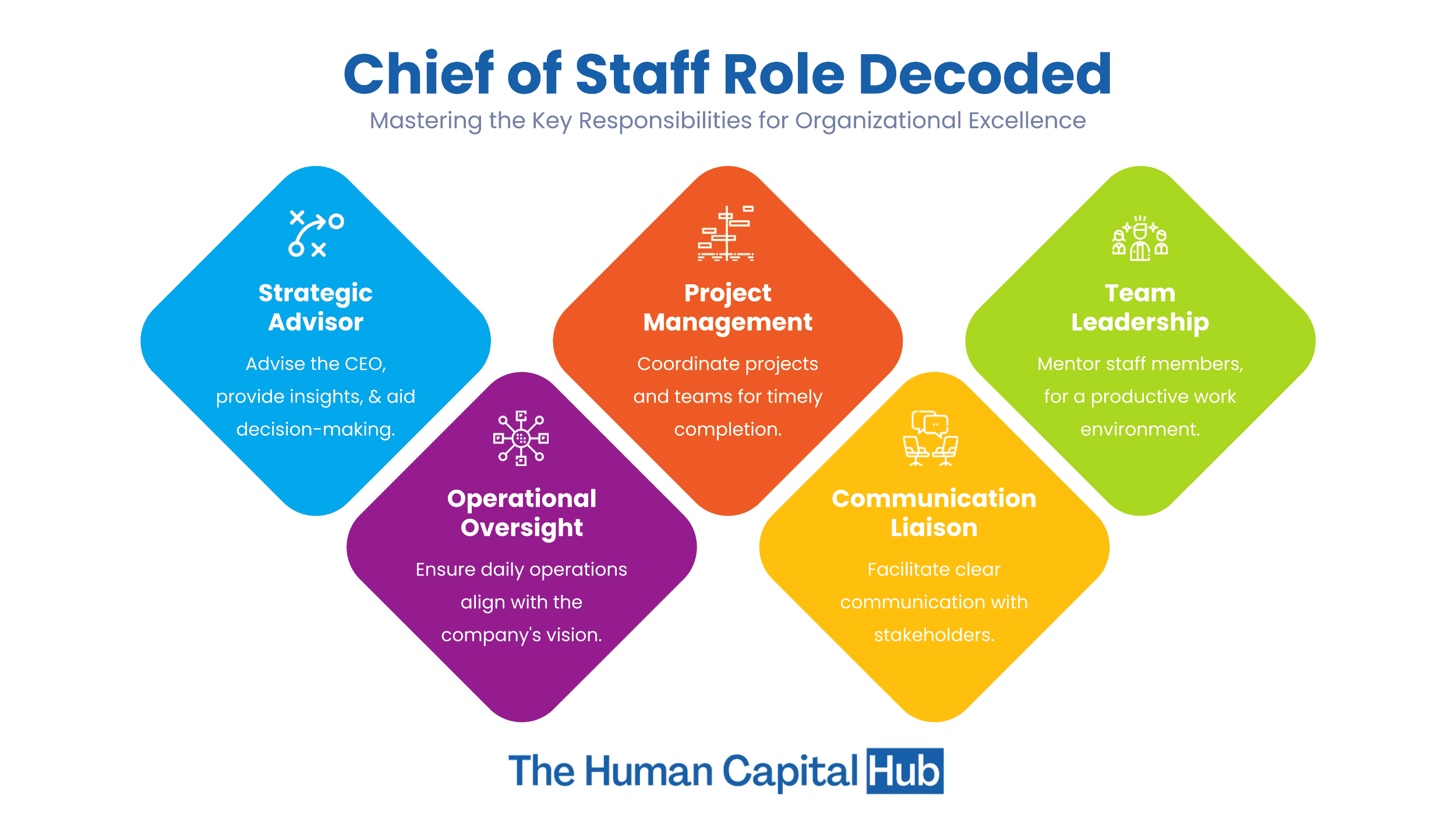 Chief of Staff Job Description