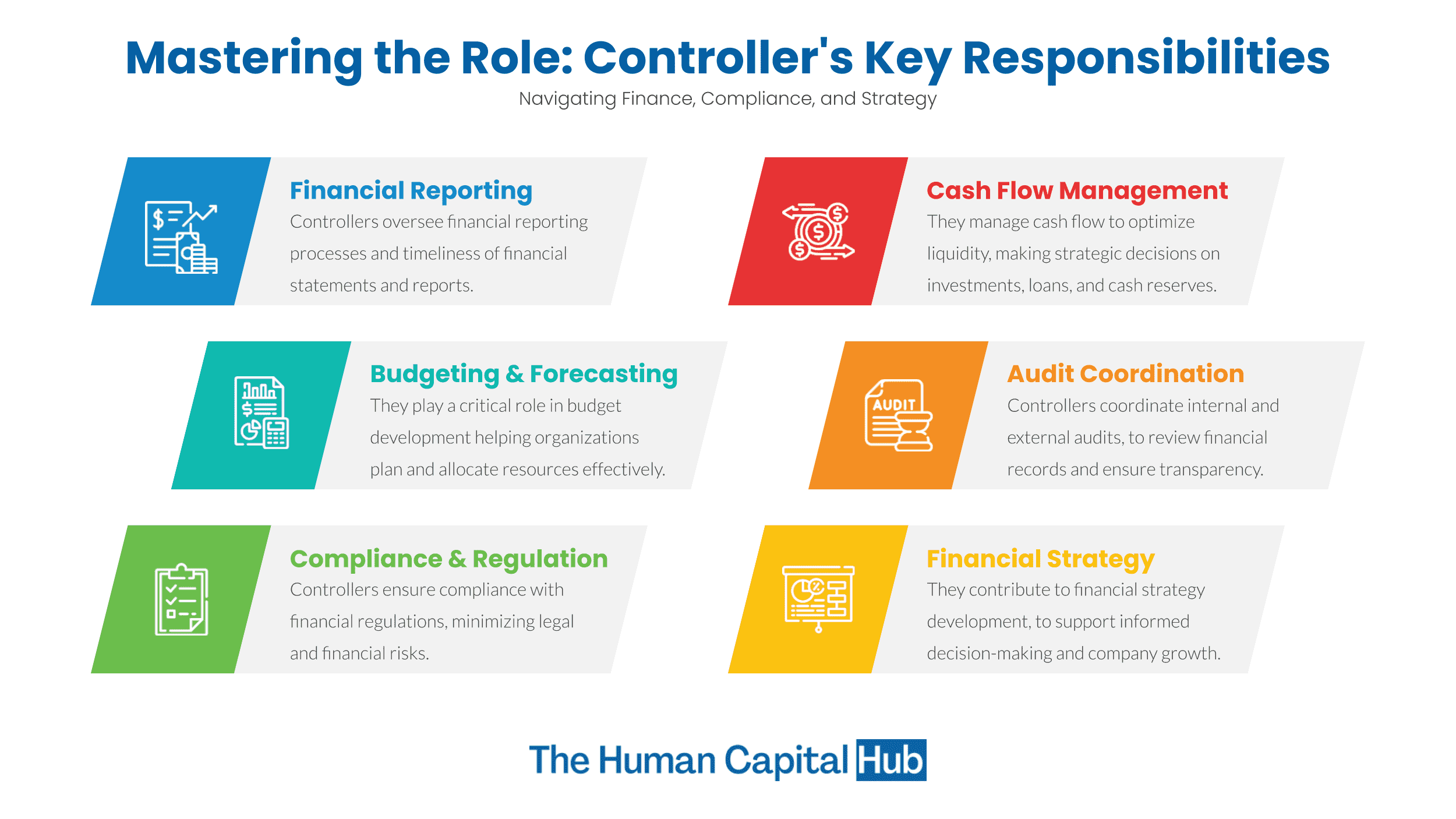 Controller Job Description