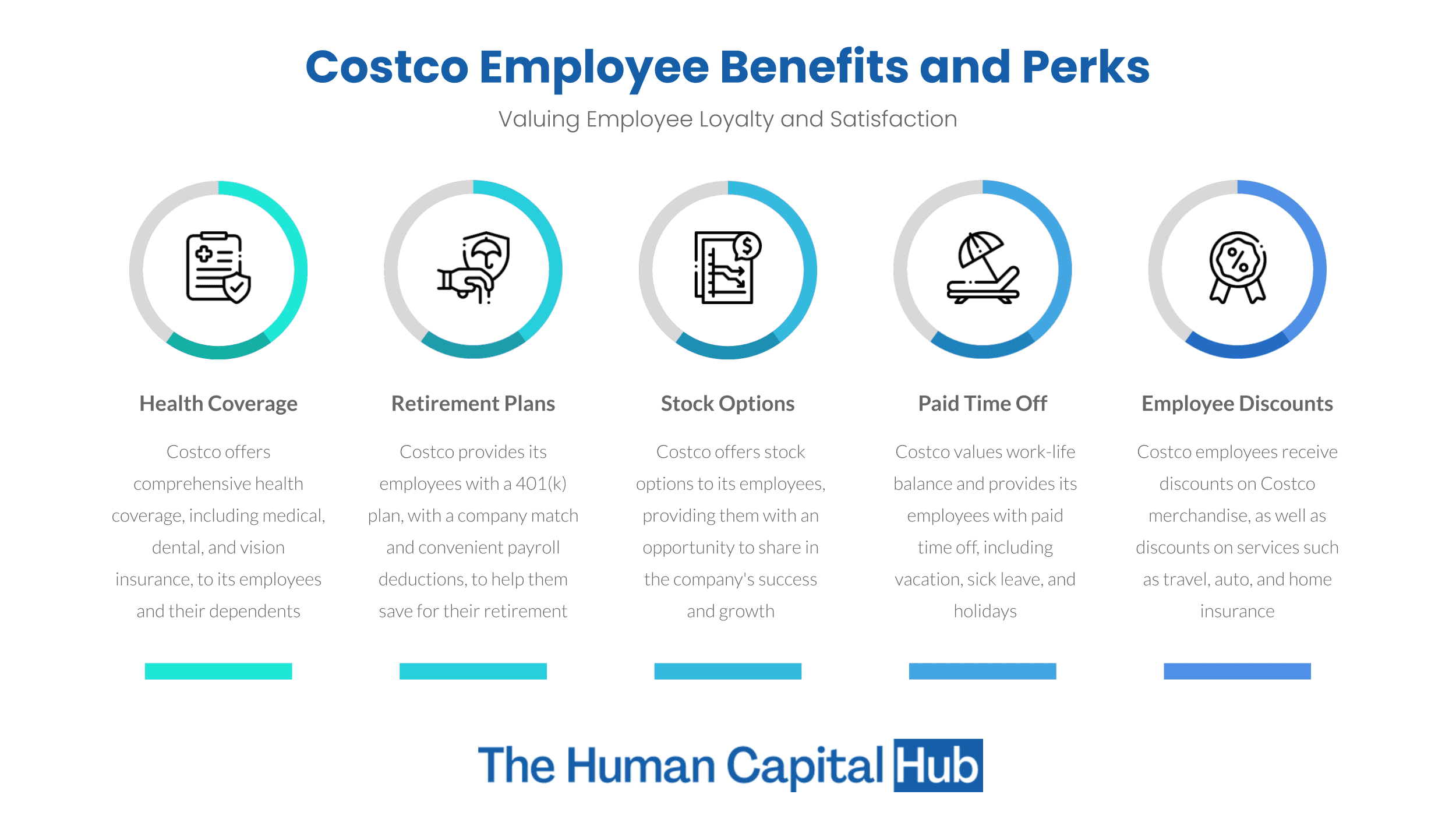 Costco Employee Benefits and Perks