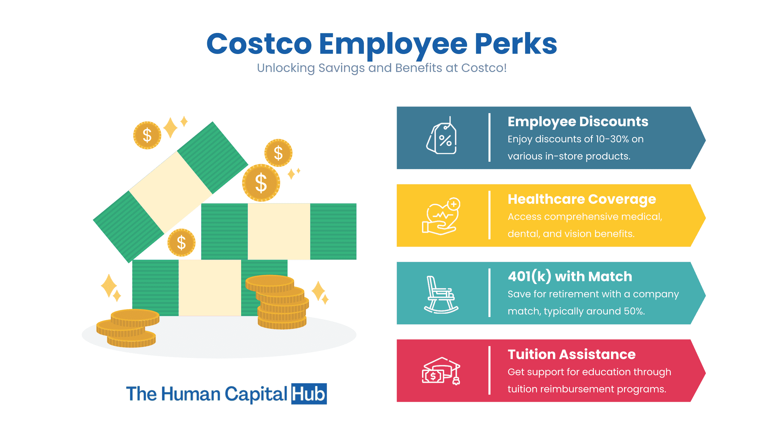 Discounts for Costco Employees