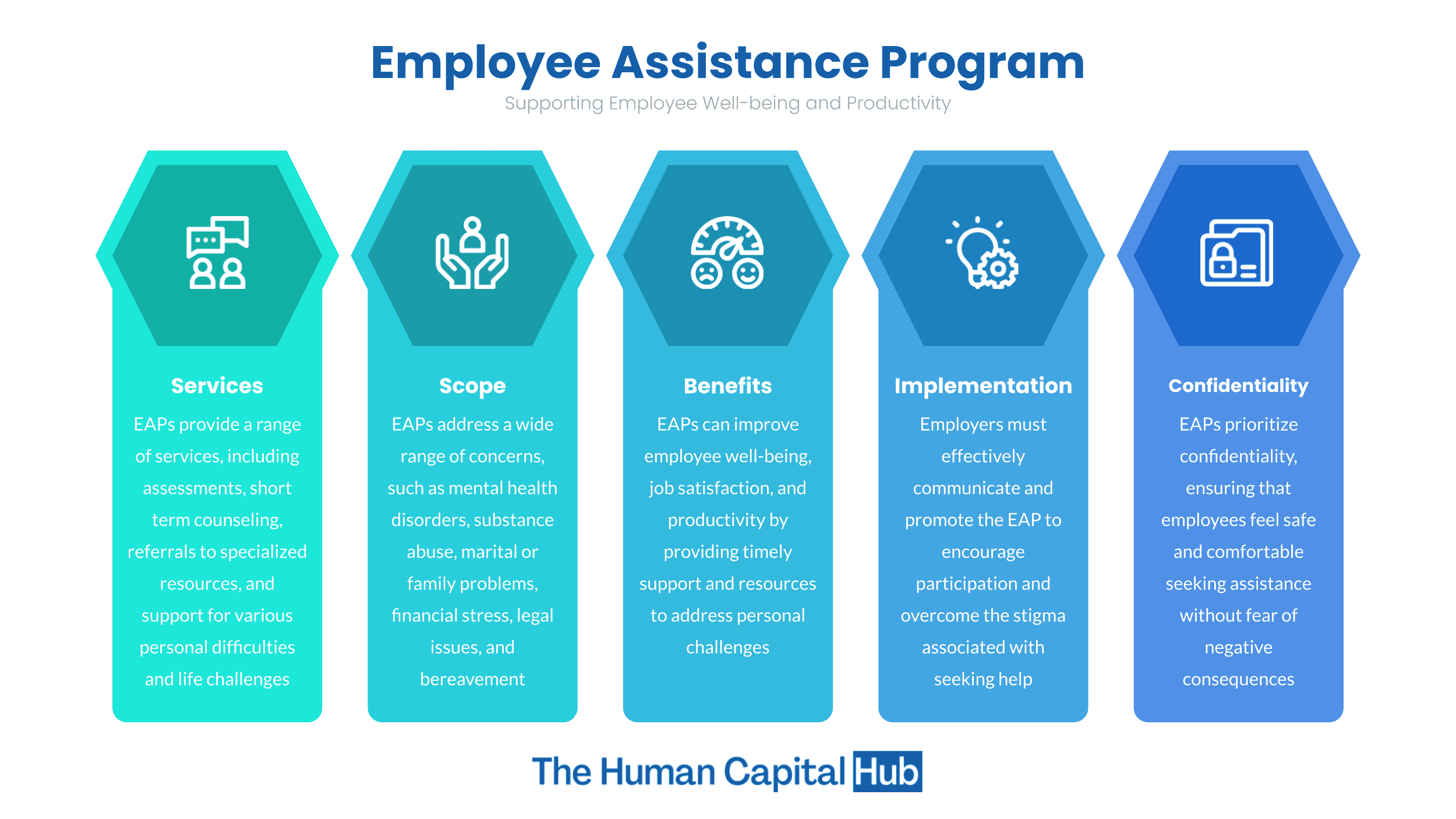Employee Assistance Program: Everything you Need to Know