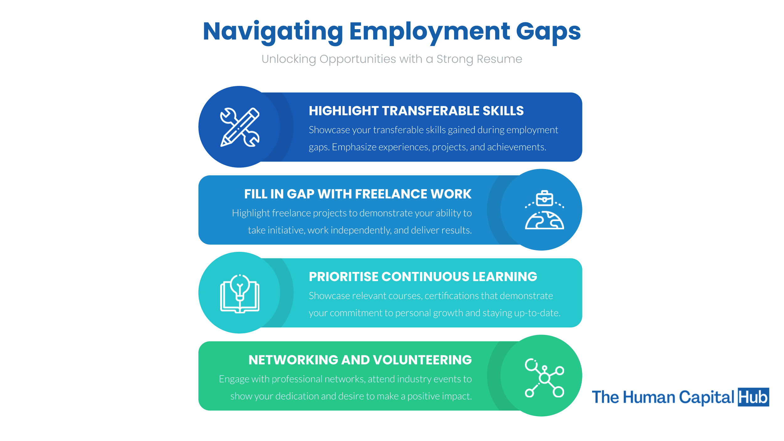 Employment Gap on Your Resume: What You Need to Know And Why